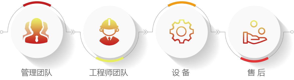 ��8ͷ�����(�й���½)-�ٷ���վ